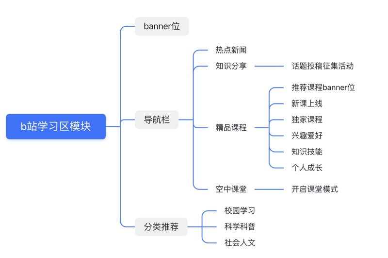 检验检疫技术中心改革的未来方向何在？